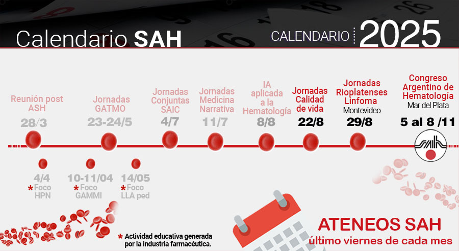 Novedades SAH 2025